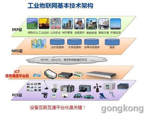 pcs物联网(物联网全互联pc)-图1 pcs物联网(物联网全互联pc)-图1
