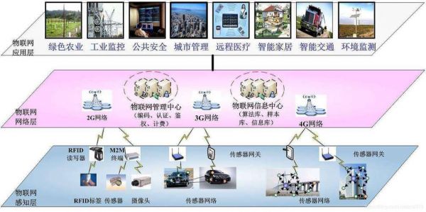 pcs物联网(物联网全互联pc)-图3 pcs物联网(物联网全互联pc)-图3