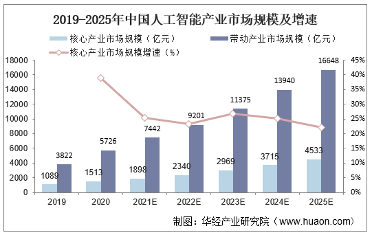 人工智能会使哪些行业兴起（人工智能带来的新兴行业）
