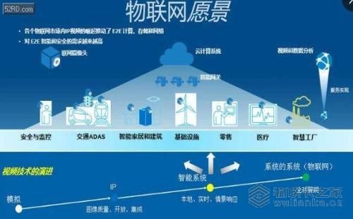 软件定义物联网(软件物联网一般从事什么工作)-图3 软件定义物联网(软件物联网一般从事什么工作)-图3