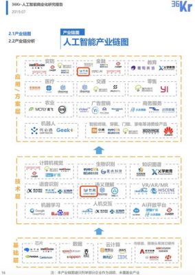 人工智能商业流程(人工智能商机)-图2 人工智能商业流程(人工智能商机)-图2