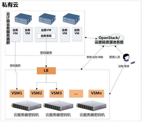 网络身份云端（网络端云服务）