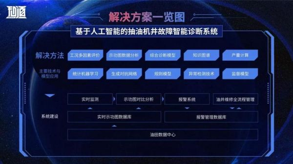 人工智能使用例子(人工智能使用例子有哪些)-图1 人工智能使用例子(人工智能使用例子有哪些)-图1