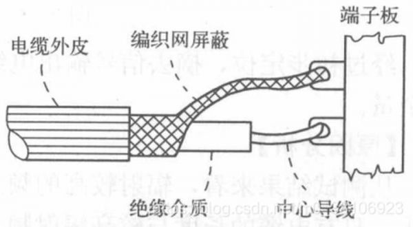 通信屏蔽器（通信线屏蔽层怎么接）