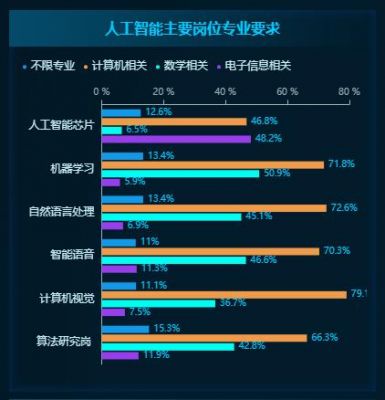 人工智能分析人才（人工智能 人才）
