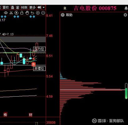 吉通信（吉通信股票）