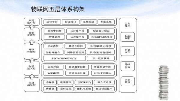 物联网空间结构(物联网构架结构类型)-图3 物联网空间结构(物联网构架结构类型)-图3