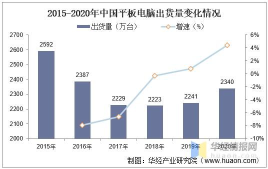 关于2015年中国电脑出货量的信息-图1 关于2015年中国电脑出货量的信息-图1