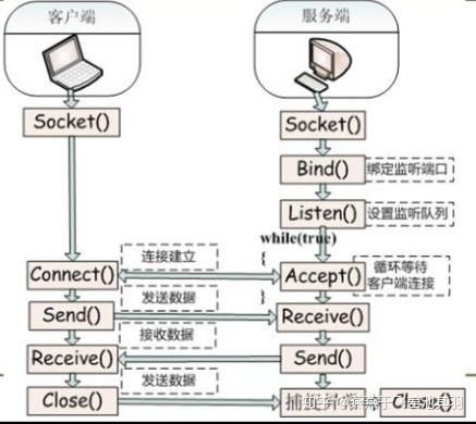java进程间通信（java 进程间通信）