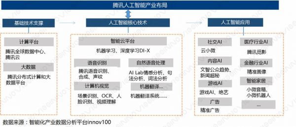 人工智能设计师（人工智能设计师需要具备什么能力）-图1