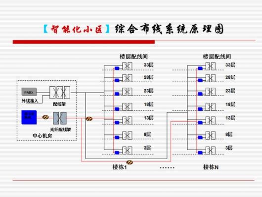 住宅通信综合布线系统（住宅综合布线系统图）