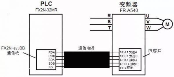 PLC通信RS485通信（plc上的rs485接口）