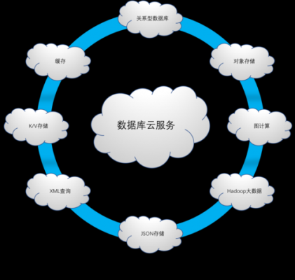 免费的云端数据库（免费的云端数据库是什么）