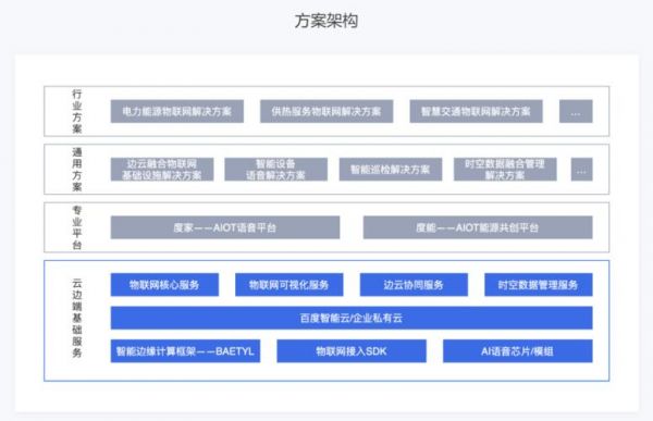 百度天工物联网简介（百度天工mqtt）