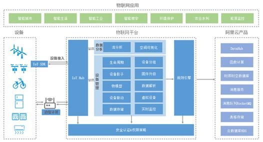 百度天工物联网简介(百度天工mqtt)-图2 百度天工物联网简介(百度天工mqtt)-图2