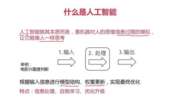 .什么是人工智能(人工智能学什么)-图2 .什么是人工智能(人工智能学什么)-图2