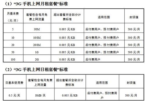 电信上网及数据通信费(电信上网及数据通信费有什么用)-图2 电信上网及数据通信费(电信上网及数据通信费有什么用)-图2