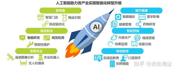 人工智能是工业革命吗（人工智能是新一轮科技革命和产业变革的重要驱动力量）