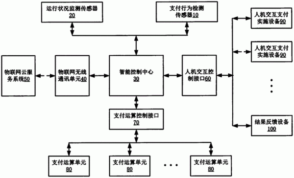 物联网和支付的关系(物联网技术与移动支付的关系)-图2 物联网和支付的关系(物联网技术与移动支付的关系)-图2