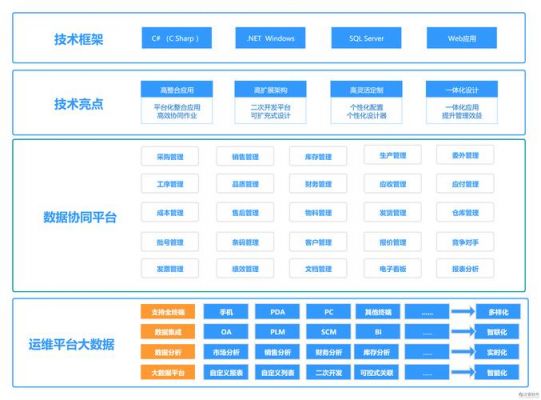 erp物联网项目（物联网平台saas）