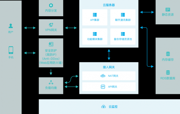 云端部署ftp（云端部署sd教程）