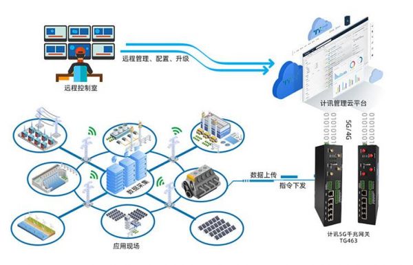wifi工业物联网（什么是工业物联网?它的关键技术包含哪些?）