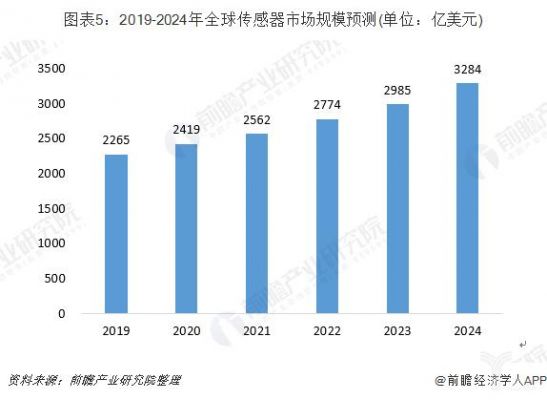 物联网传感器销售平台(物联网传感器销售平台排名)-图2 物联网传感器销售平台(物联网传感器销售平台排名)-图2