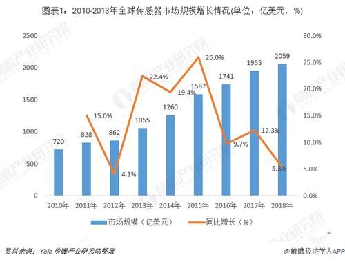 物联网传感器销售平台（物联网传感器销售平台排名）