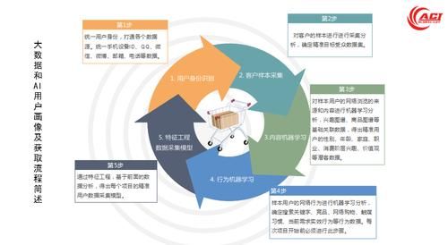 人工智能大数据营销（人工智能大数据营销方案）