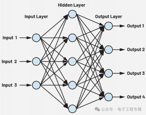 卷积和人工智能(卷积和人工智能的区别)-图2 卷积和人工智能(卷积和人工智能的区别)-图2