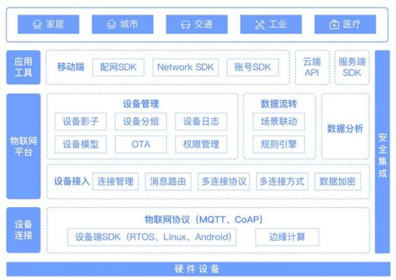 物联网新一代连接管理平台(物联网新一代连接管理平台是什么)-图2 物联网新一代连接管理平台(物联网新一代连接管理平台是什么)-图2