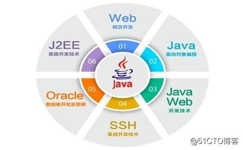 学java能干物联网吗(java能做物联网吗)-图1 学java能干物联网吗(java能做物联网吗)-图1