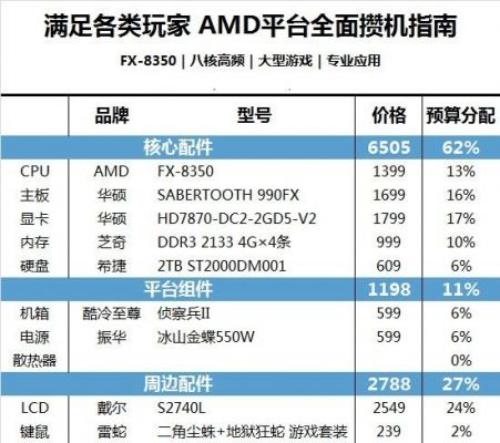 8核处理器电脑配置(八核处理器电脑配置)-图2 8核处理器电脑配置(八核处理器电脑配置)-图2