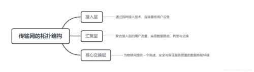 物联网网络层应用案例(简述物联网网络层涉及的主要技术及其特点)-图2 物联网网络层应用案例(简述物联网网络层涉及的主要技术及其特点)-图2