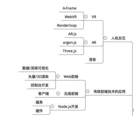 关于物联网的核心词汇（关于物联网的基础知识）