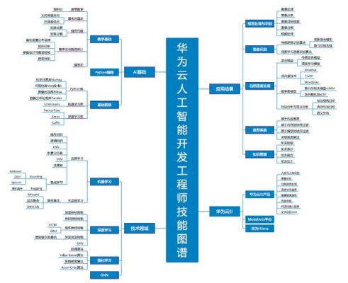 人工智能数据基础课程(人工智能数据基础课程有哪些)-图3 人工智能数据基础课程(人工智能数据基础课程有哪些)-图3