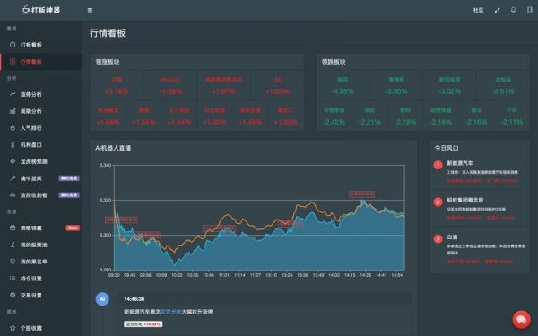 为什么人工智能预测股票（人工智能不会成为选股庄家）