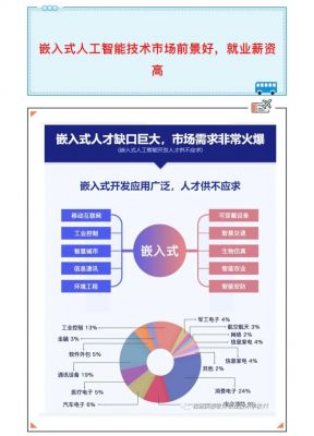 学嵌入式好还是人工智能好（人工智能与嵌入式行业技术解析）