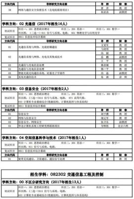 通信工程考研专业课考什么（通信工程考研专业科目）