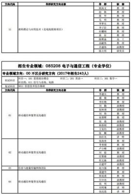 通信工程考研专业课考什么(通信工程考研专业科目)-图3 通信工程考研专业课考什么(通信工程考研专业科目)-图3