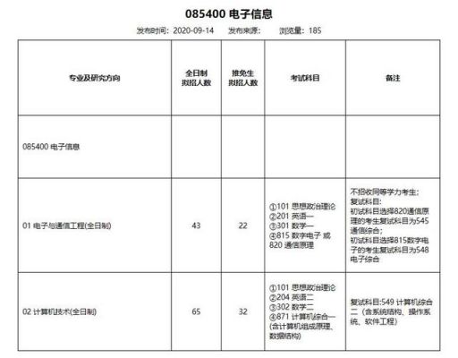 通信工程考研专业课考什么(通信工程考研专业科目)-图2 通信工程考研专业课考什么(通信工程考研专业科目)-图2