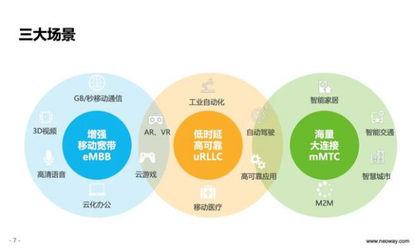 运营商物联网标准（运营商在物联网时代的优势）