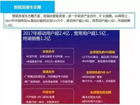 运营商物联网标准(运营商在物联网时代的优势)-图3 运营商物联网标准(运营商在物联网时代的优势)-图3