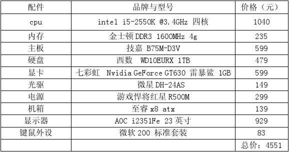一体机电脑配件配置(电脑一体机配件有哪些)-图3 一体机电脑配件配置(电脑一体机配件有哪些)-图3