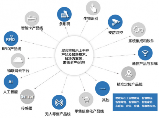 物联网售后服务（物联网售后服务电话）