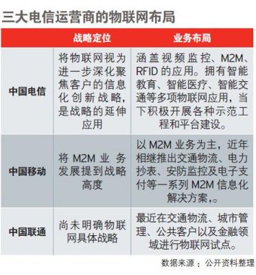 运营商物联网方案(运营商在物联网时代遇到的主要挑战有哪些)-图2 运营商物联网方案(运营商在物联网时代遇到的主要挑战有哪些)-图2
