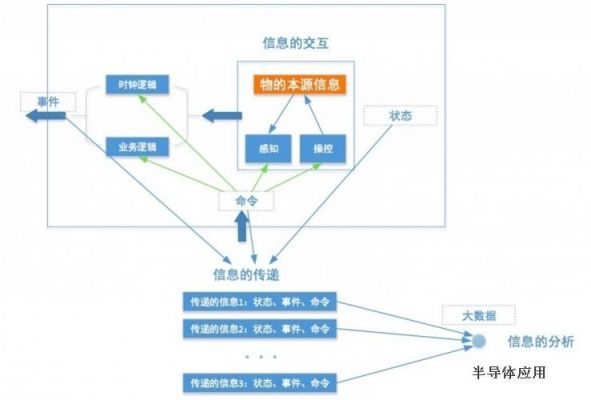 运营商物联网方案(运营商在物联网时代遇到的主要挑战有哪些)-图3 运营商物联网方案(运营商在物联网时代遇到的主要挑战有哪些)-图3