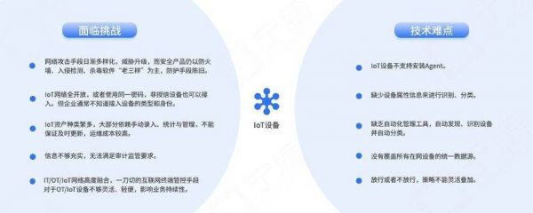 物联网设备信息安全(物联网设备信息安全管理办法)-图3 物联网设备信息安全(物联网设备信息安全管理办法)-图3