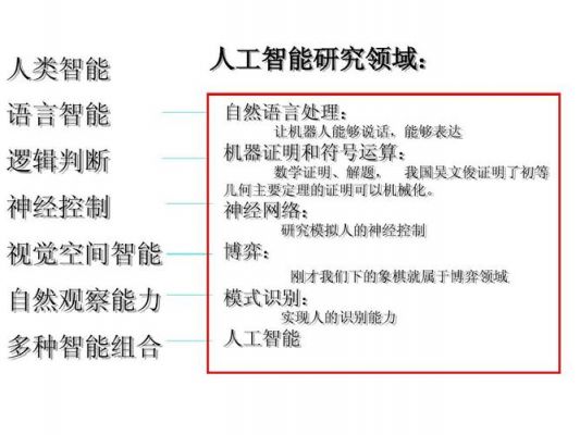 研究人工智能应学会（研究人工智能需要掌握哪些知识）-图1