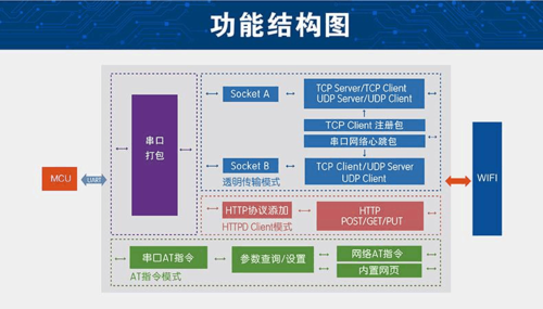 物联网socket通信(物联网sdk)-图2 物联网socket通信(物联网sdk)-图2